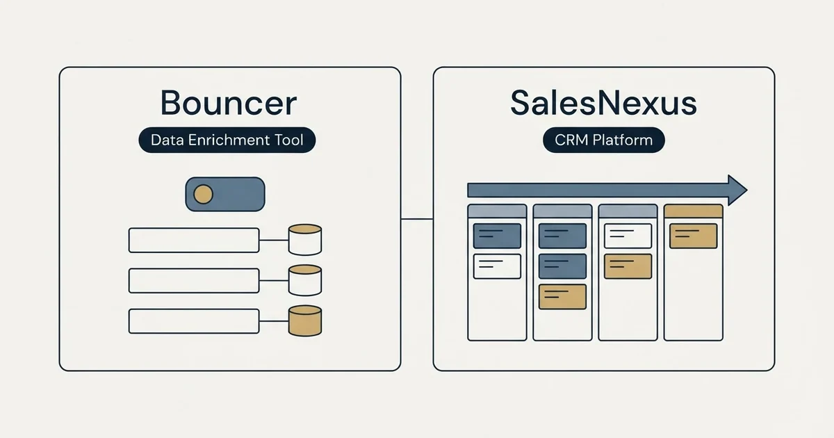Side-by-side panels: Bouncer vs SalesNexus (Data Enrichment Tool, CRM Platform)