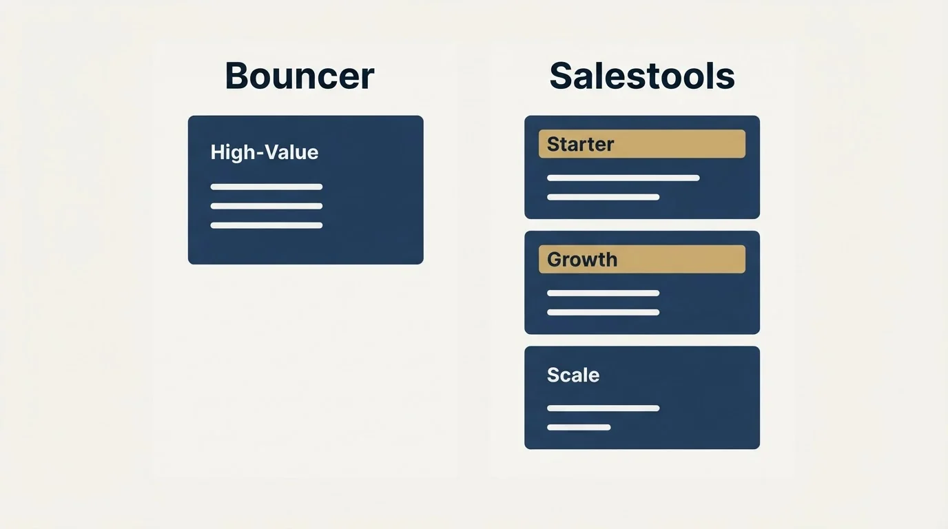 Pricing panels: Pricing Comparison (Bouncer, Salestools, High-Value, Starter)