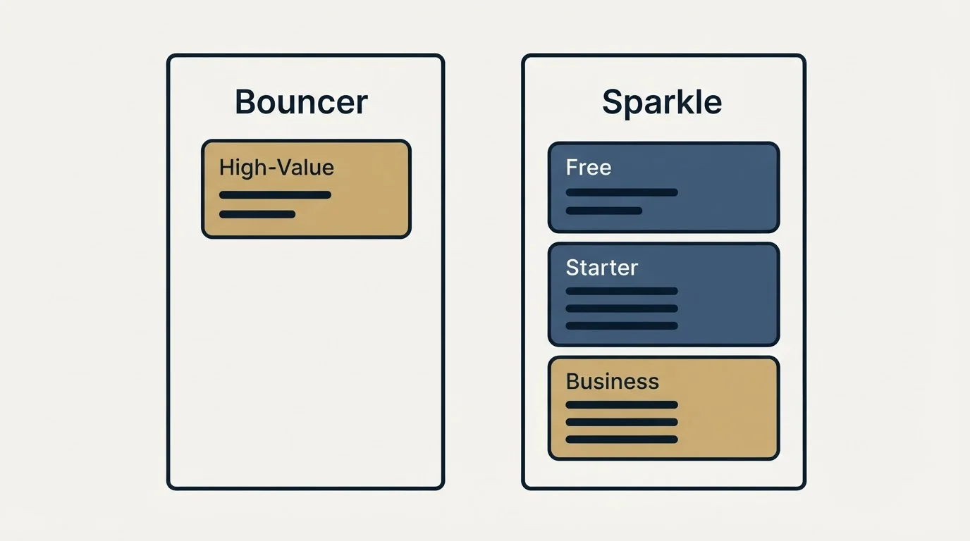Pricing panels: Pricing Comparison (Bouncer, Sparkle, High-Value, Free)
