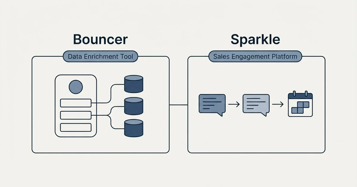 Side-by-side panels: Bouncer vs Sparkle (Data Enrichment Tool, Sales Engagement Platform)
