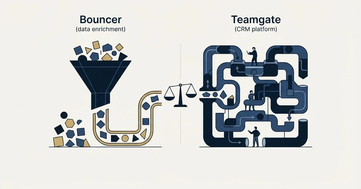 Editorial illustration for Bouncer vs Teamgate