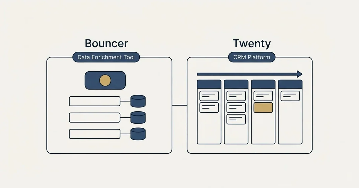 Side-by-side panels: Bouncer vs Twenty (Data Enrichment Tool, CRM Platform)