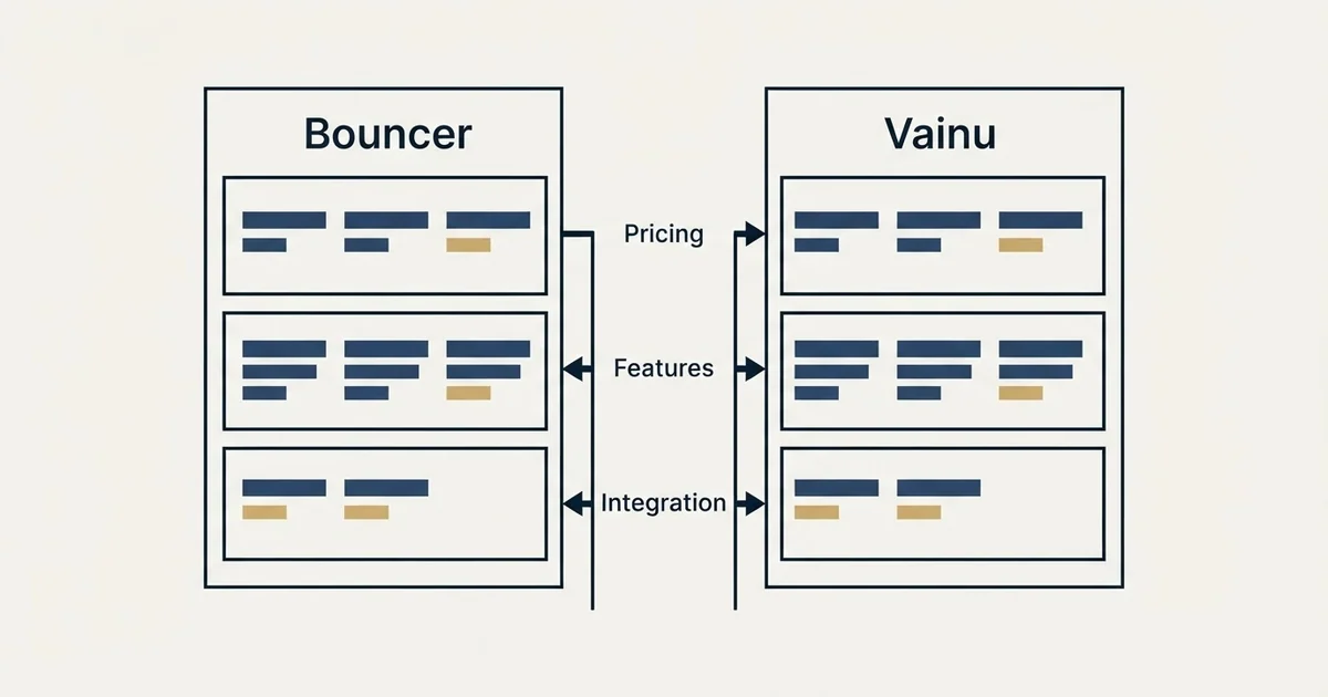 Comparison panel: Bouncer vs Vainu (Pricing, Features, Integration)