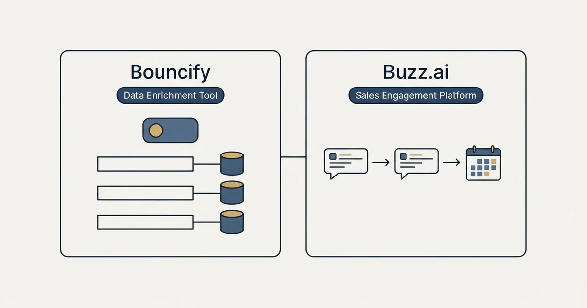 Side-by-side panels: Bouncify vs Buzz.ai (Data Enrichment Tool, Sales Engagement Platform)