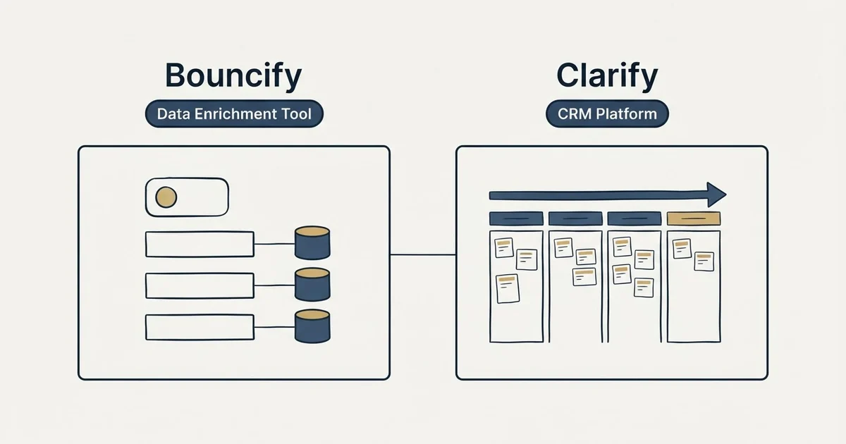 Side-by-side panels: Bouncify vs Clarify (Data Enrichment Tool, CRM Platform)