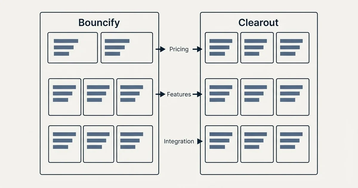 Comparison panel: Bouncify vs Clearout (Pricing, Features, Integration)