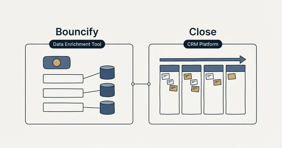 Side-by-side panels: Bouncify vs Close (Data Enrichment Tool, CRM Platform)