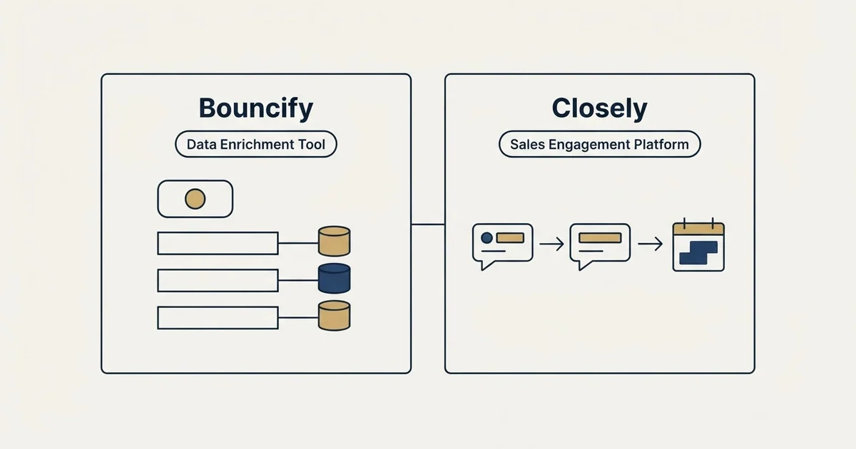 Side-by-side panels: Bouncify vs Closely (Data Enrichment Tool, Sales Engagement Platform)
