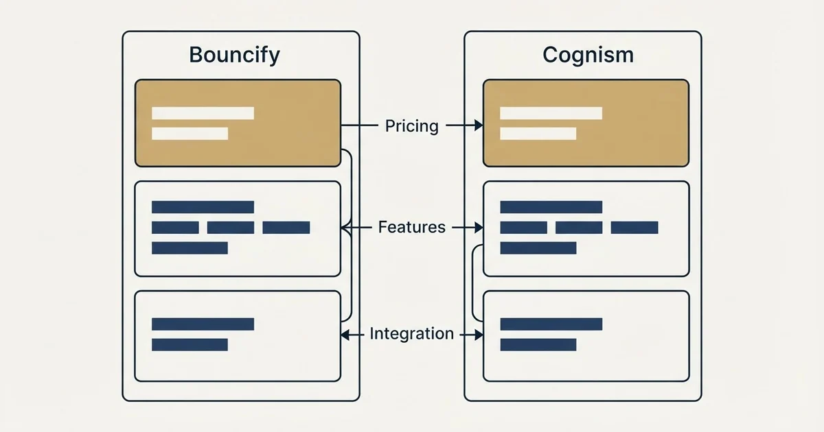 Comparison panel: Bouncify vs Cognism (Pricing, Features, Integration)