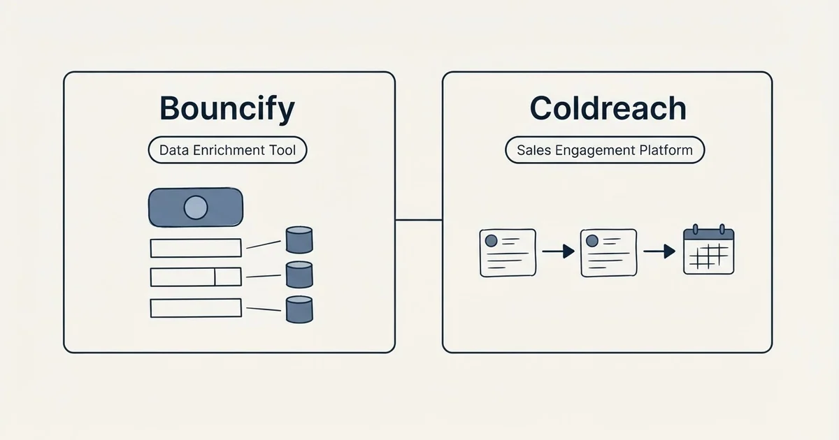 Side-by-side panels: Bouncify vs Coldreach (Data Enrichment Tool, Sales Engagement Platform)