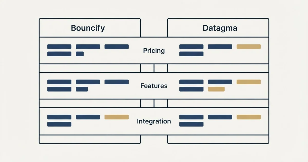 Comparison panel: Bouncify vs Datagma (Pricing, Features, Integration)
