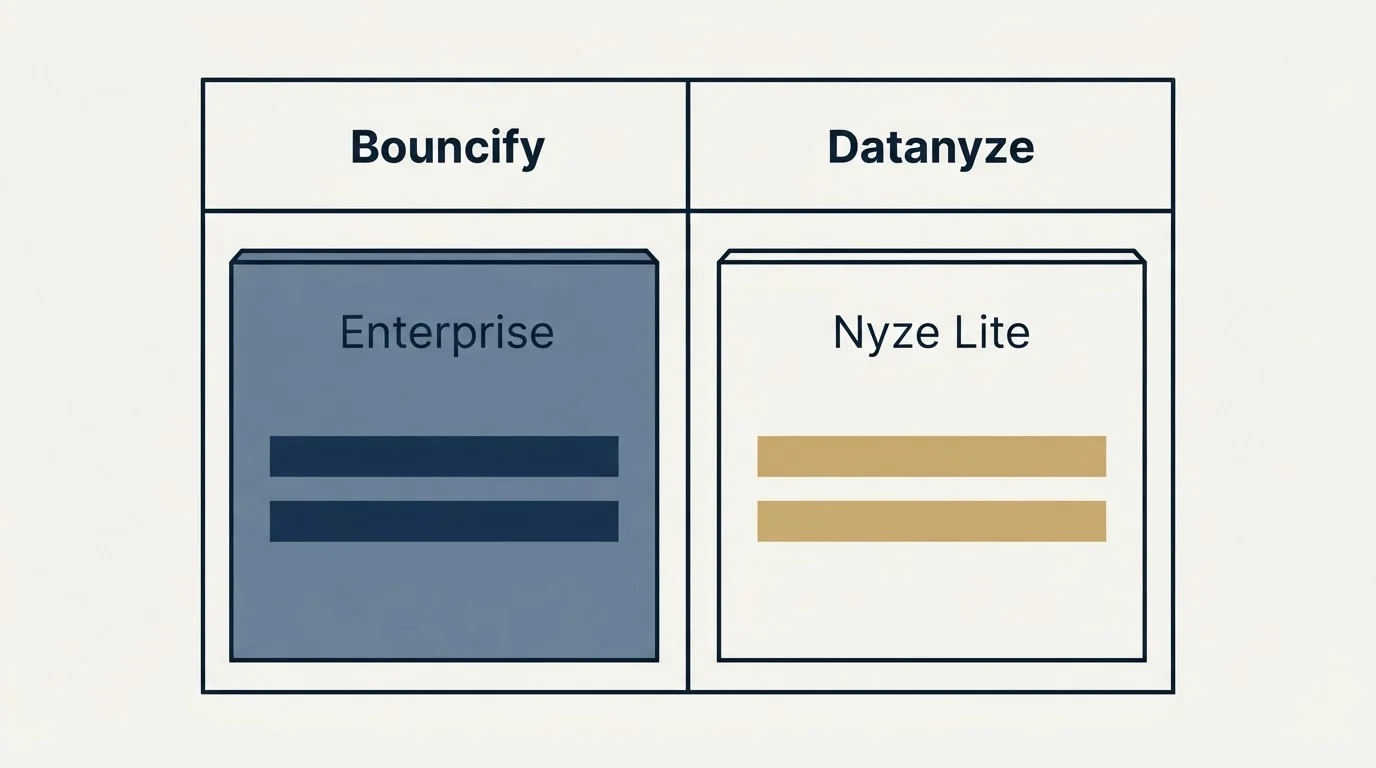 Pricing table: Pricing Comparison (Bouncify, Datanyze, Enterprise, Nyze Lite)