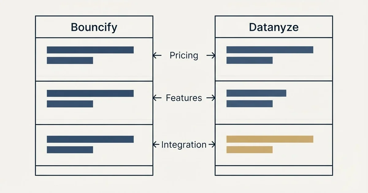 Comparison panel: Bouncify vs Datanyze (Pricing, Features, Integration)