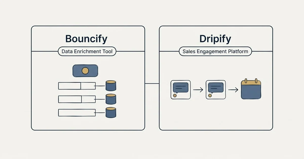 Side-by-side panels: Bouncify vs Dripify (Data Enrichment Tool, Sales Engagement Platform)