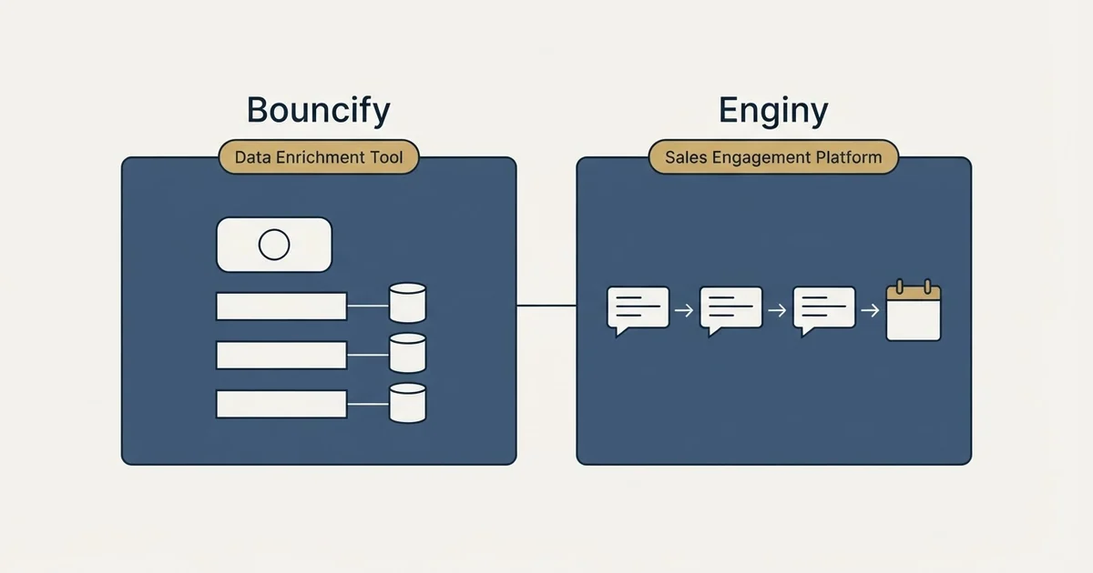 Side-by-side panels: Bouncify vs Enginy (Data Enrichment Tool, Sales Engagement Platform)