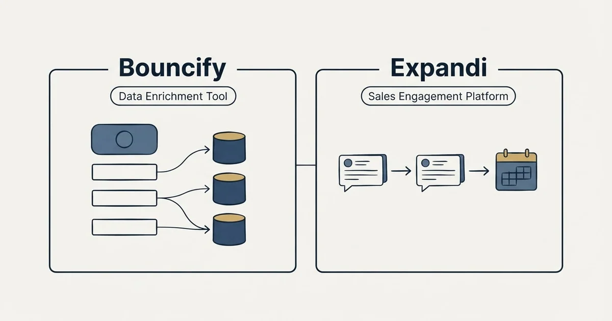 Side-by-side panels: Bouncify vs Expandi (Data Enrichment Tool, Sales Engagement Platform)