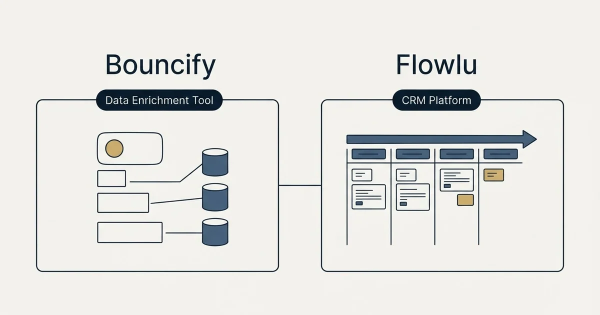 Side-by-side panels: Bouncify vs Flowlu (Data Enrichment Tool, CRM Platform)