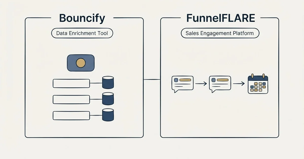 Side-by-side panels: Bouncify vs FunnelFLARE (Data Enrichment Tool, Sales Engagement Platform)