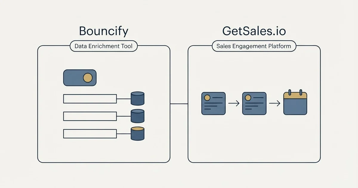 Side-by-side panels: Bouncify vs GetSales.io (Data Enrichment Tool, Sales Engagement Platform)