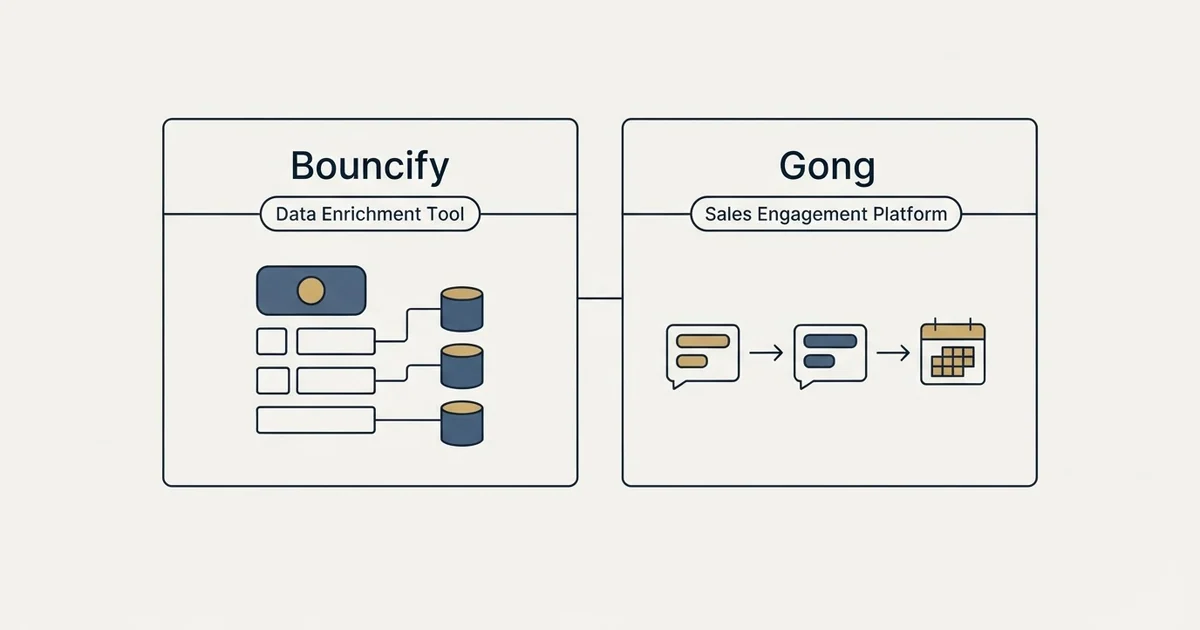 Side-by-side panels: Bouncify vs Gong (Data Enrichment Tool, Sales Engagement Platform)