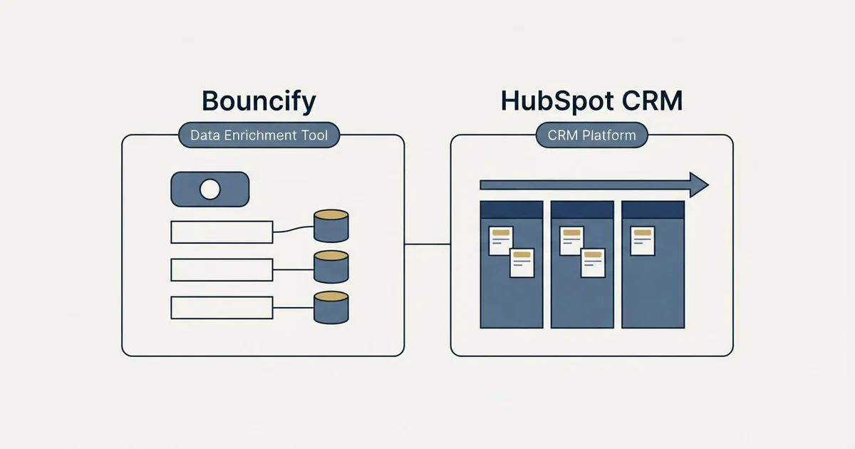 Side-by-side panels: Bouncify vs HubSpot CRM (Data Enrichment Tool, CRM Platform)