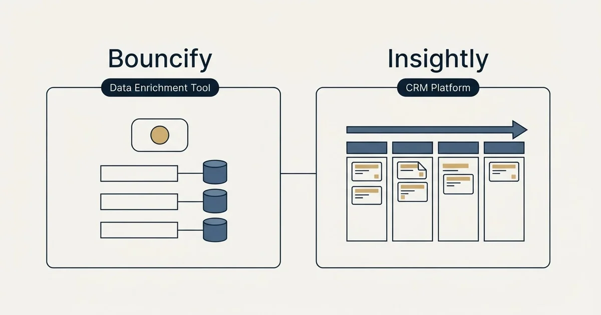 Side-by-side panels: Bouncify vs Insightly (Data Enrichment Tool, CRM Platform)