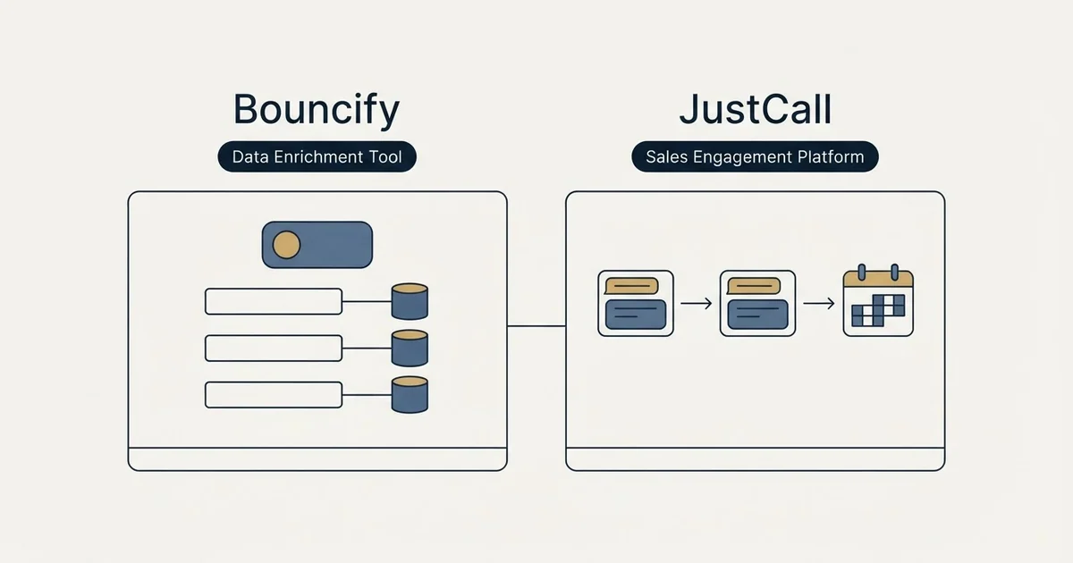 Side-by-side panels: Bouncify vs JustCall (Data Enrichment Tool, Sales Engagement Platform)