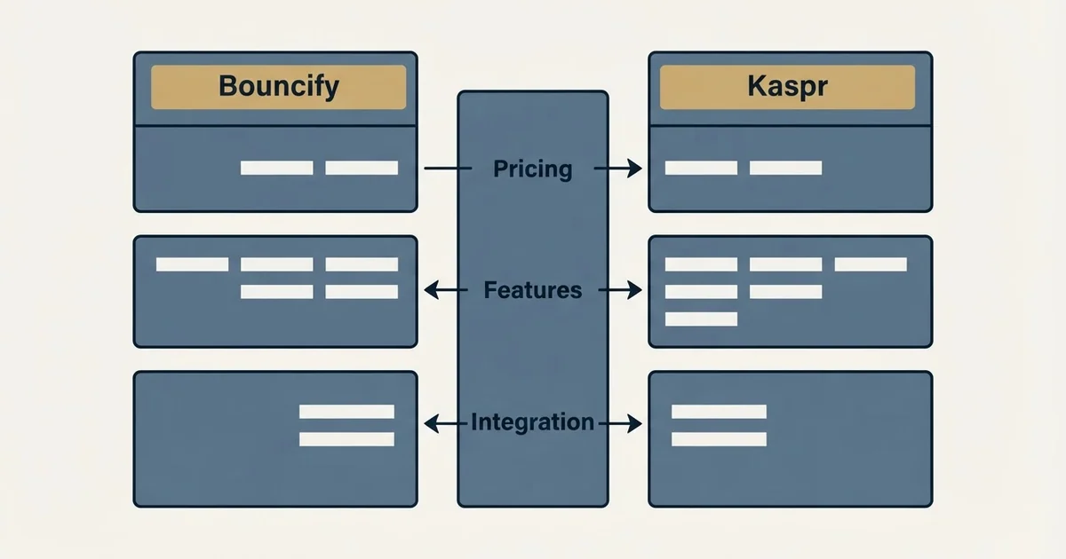 Comparison panel: Bouncify vs Kaspr (Pricing, Features, Integration)