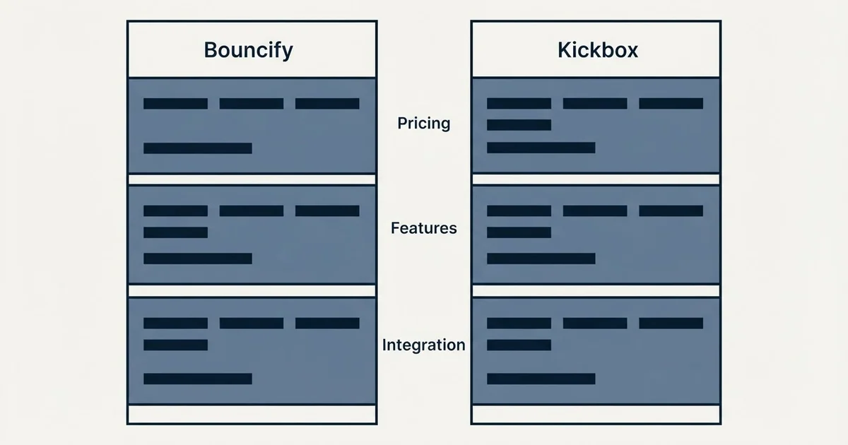 Comparison panel: Bouncify vs Kickbox (Pricing, Features, Integration)
