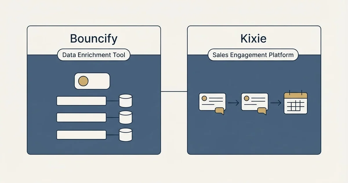 Side-by-side panels: Bouncify vs Kixie (Data Enrichment Tool, Sales Engagement Platform)