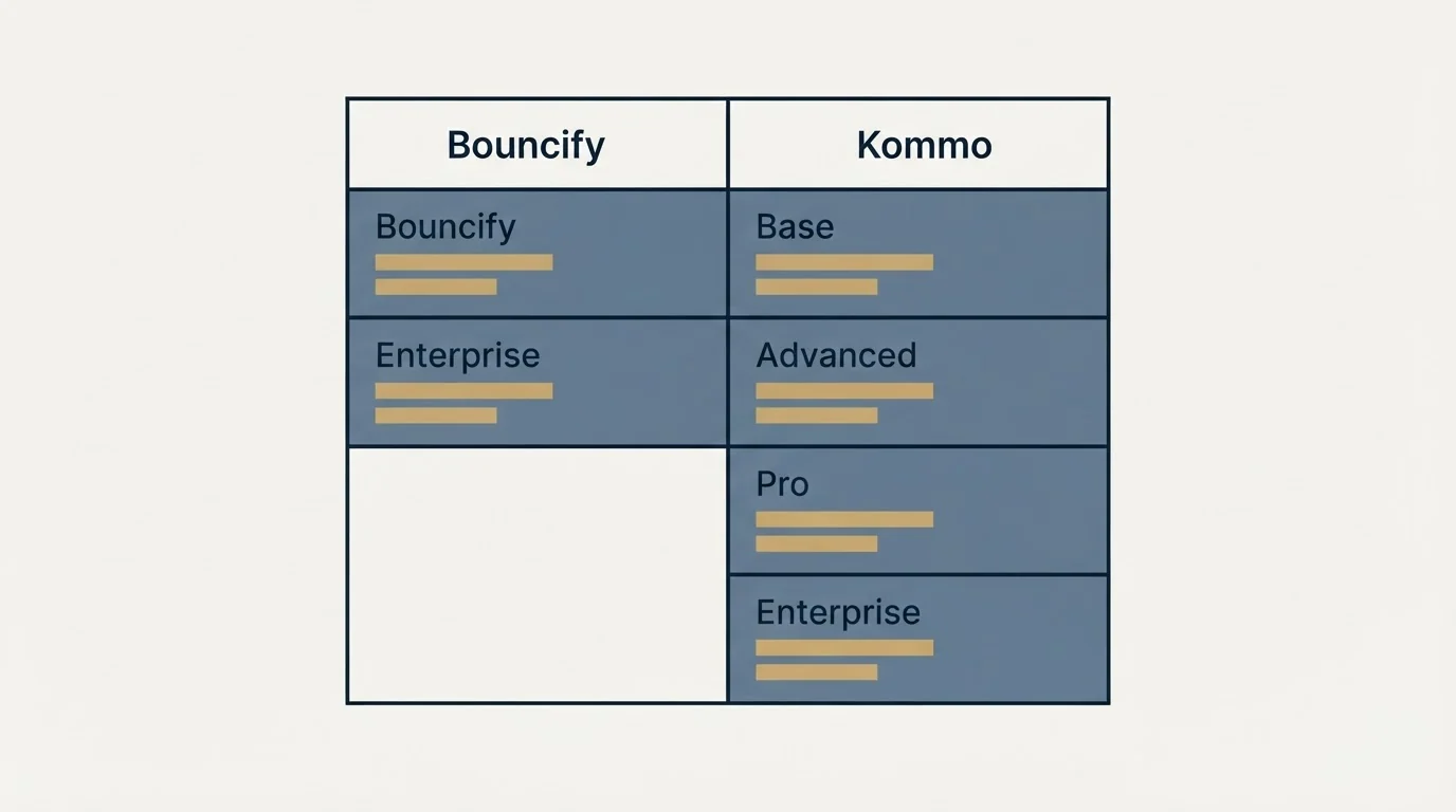 Pricing table: Pricing Comparison (Bouncify, Kommo, Enterprise, Base)