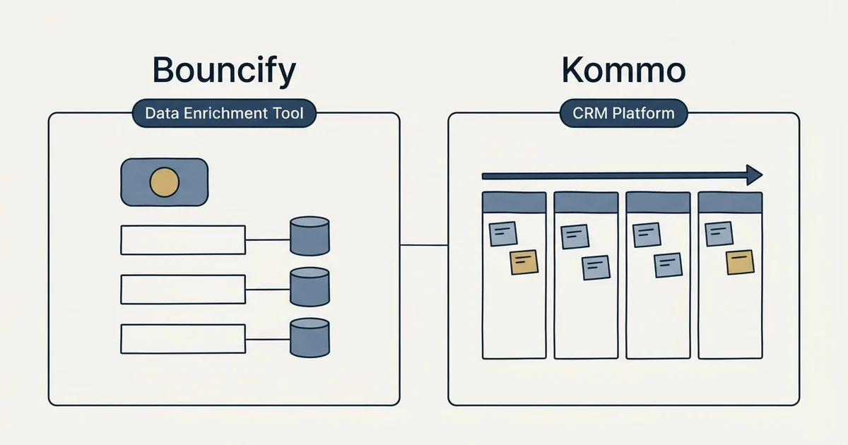 Side-by-side panels: Bouncify vs Kommo (Data Enrichment Tool, CRM Platform)