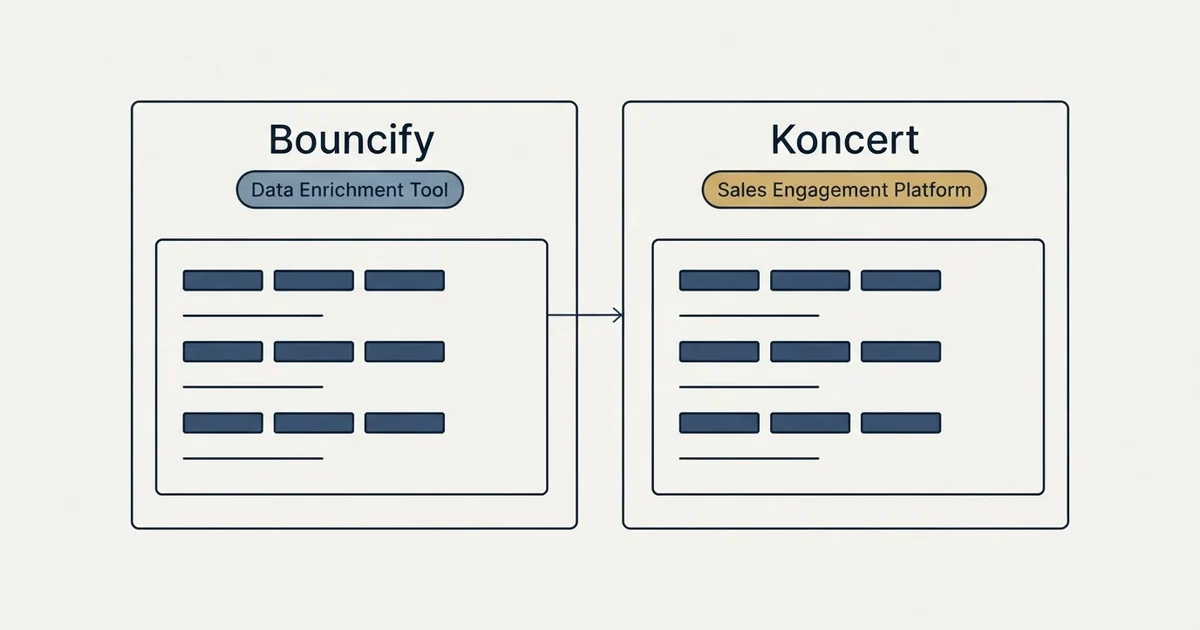 Side-by-side panels: Bouncify vs Koncert (Data Enrichment Tool, Sales Engagement Platform)