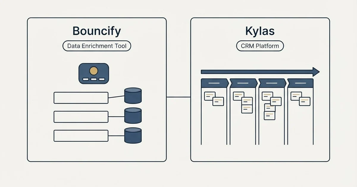 Side-by-side panels: Bouncify vs Kylas (Data Enrichment Tool, CRM Platform)