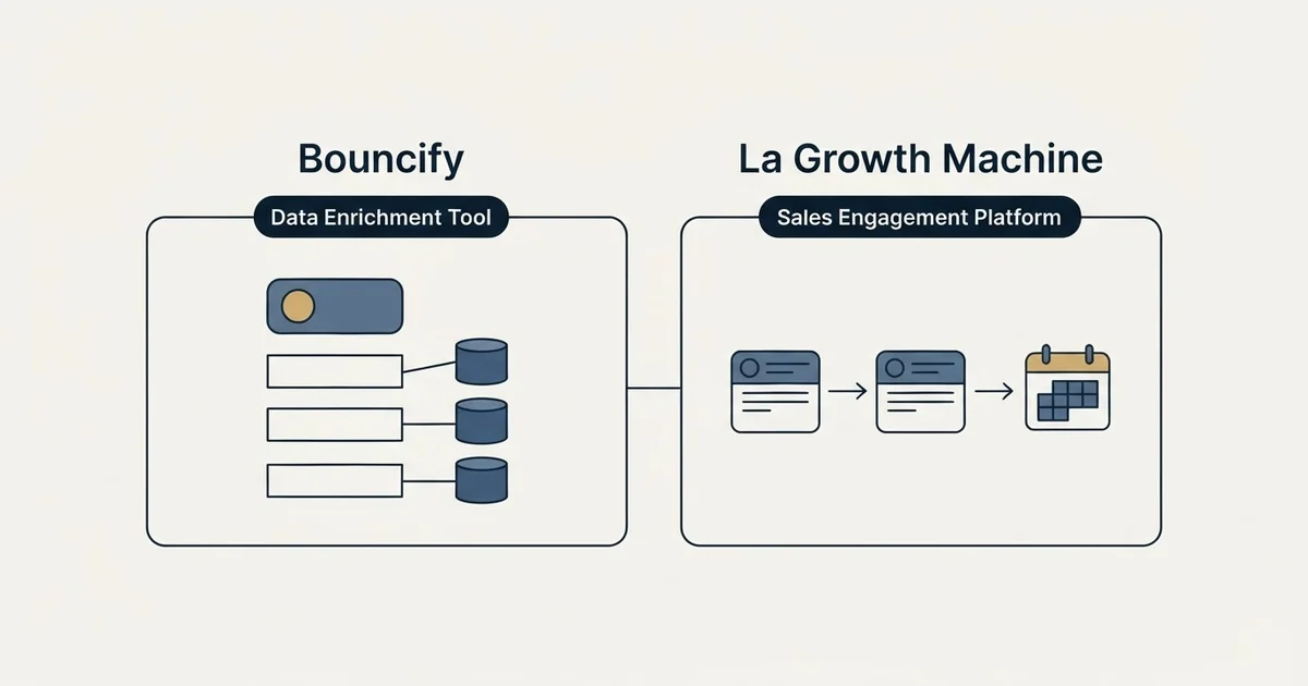 Side-by-side panels: Bouncify vs La Growth Machine (Data Enrichment Tool, Sales Engagement Platform)