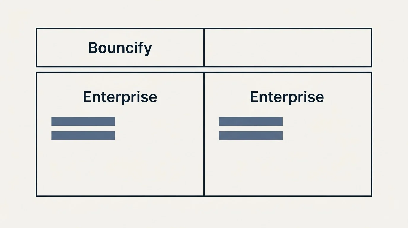 Pricing table: Pricing Comparison (Bouncify, Enterprise)