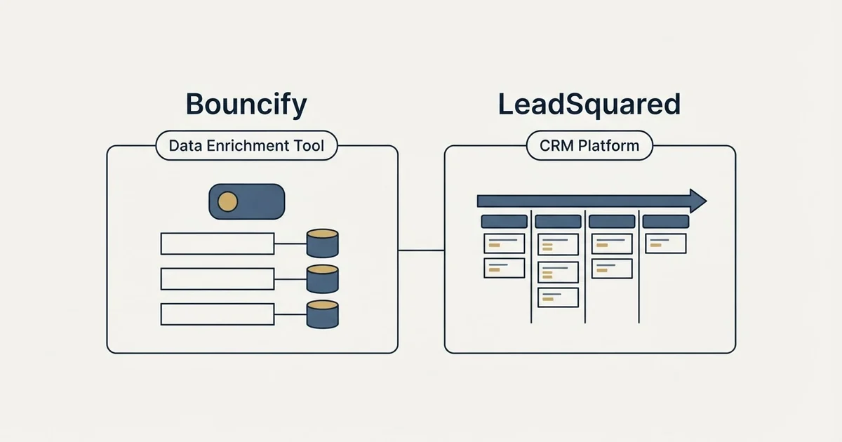 Side-by-side panels: Bouncify vs LeadSquared (Data Enrichment Tool, CRM Platform)