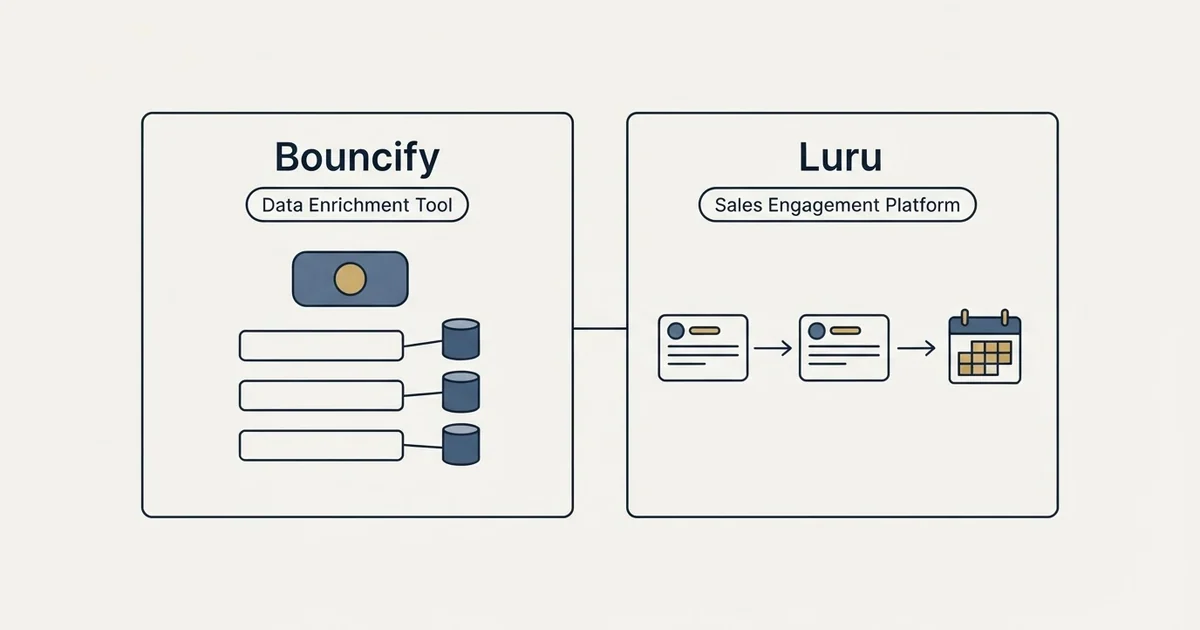 Side-by-side panels: Bouncify vs Luru (Data Enrichment Tool, Sales Engagement Platform)