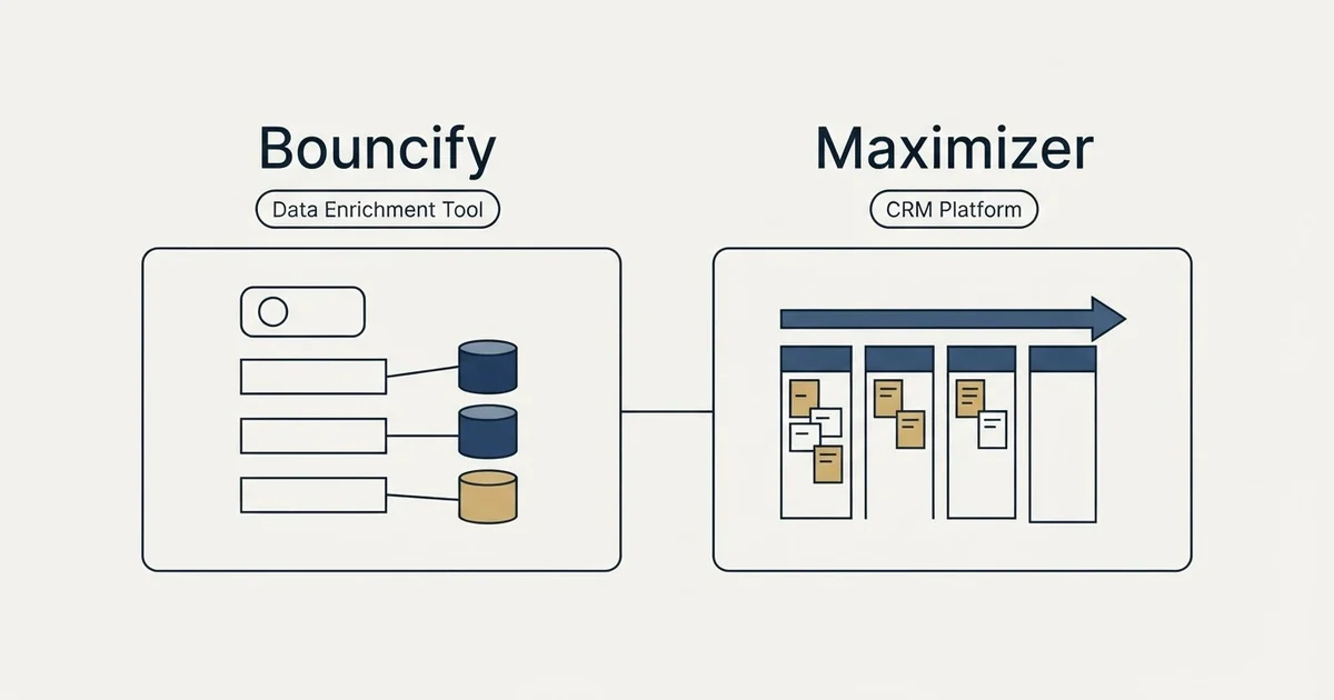 Side-by-side panels: Bouncify vs Maximizer (Data Enrichment Tool, CRM Platform)