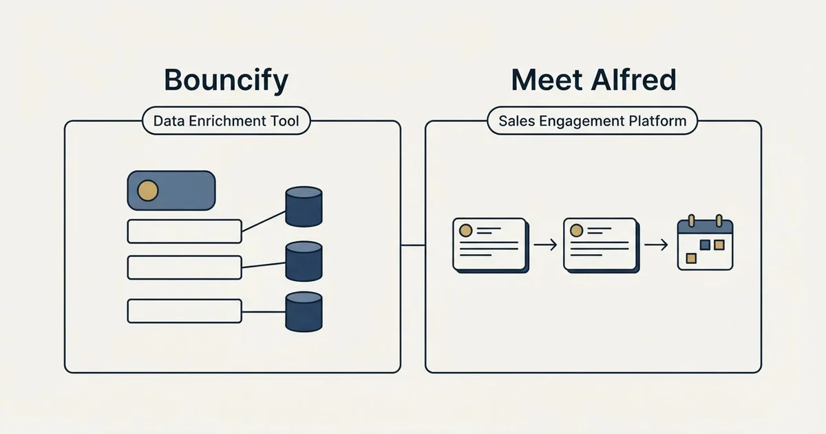 Side-by-side panels: Bouncify vs Meet Alfred (Data Enrichment Tool, Sales Engagement Platform)