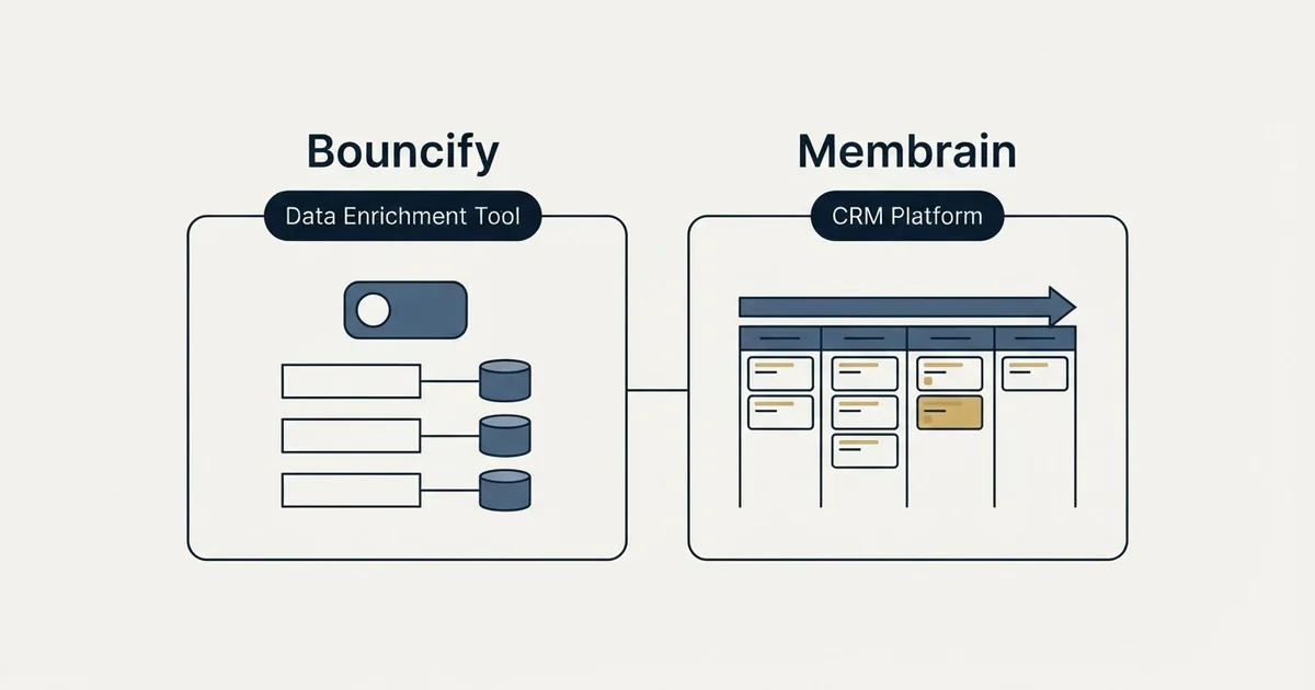 Side-by-side panels: Bouncify vs Membrain (Data Enrichment Tool, CRM Platform)