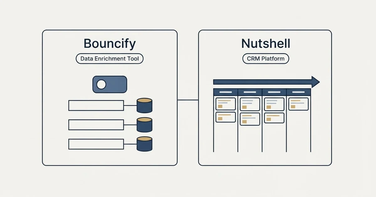Side-by-side panels: Bouncify vs Nutshell (Data Enrichment Tool, CRM Platform)