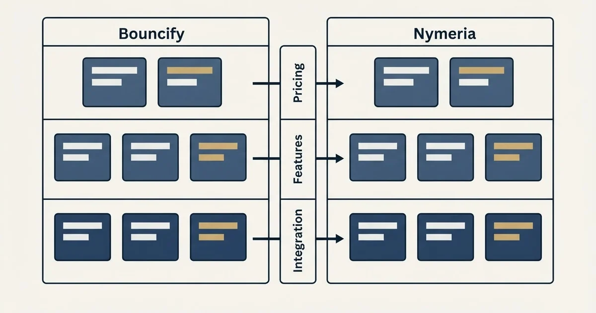 Comparison panel: Bouncify vs Nymeria (Pricing, Features, Integration)