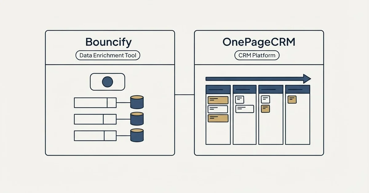 Side-by-side panels: Bouncify vs OnePageCRM (Data Enrichment Tool, CRM Platform)