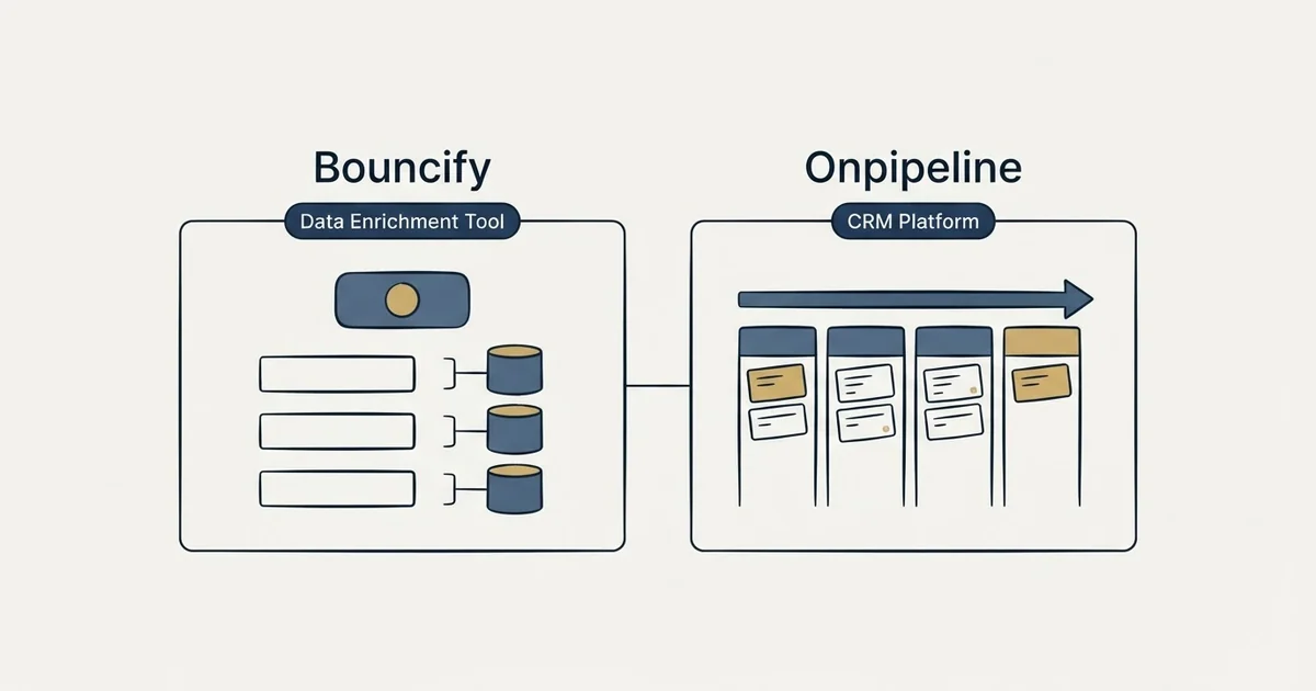 Side-by-side panels: Bouncify vs Onpipeline (Data Enrichment Tool, CRM Platform)