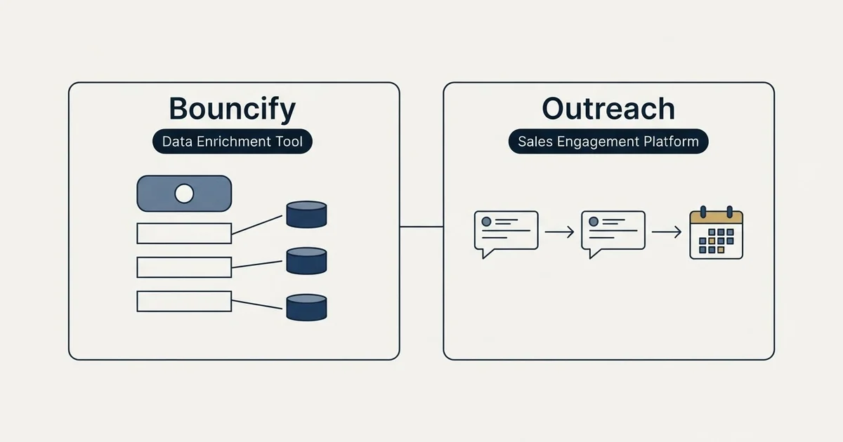 Side-by-side panels: Bouncify vs Outreach (Data Enrichment Tool, Sales Engagement Platform)