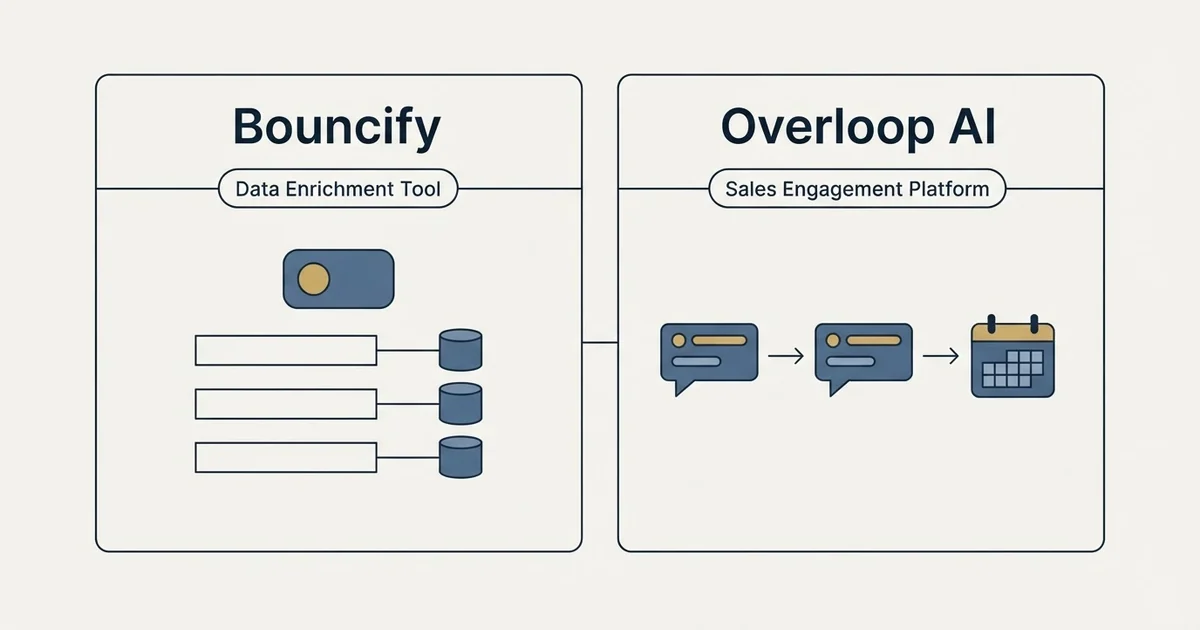 Side-by-side panels: Bouncify vs Overloop AI (Data Enrichment Tool, Sales Engagement Platform)
