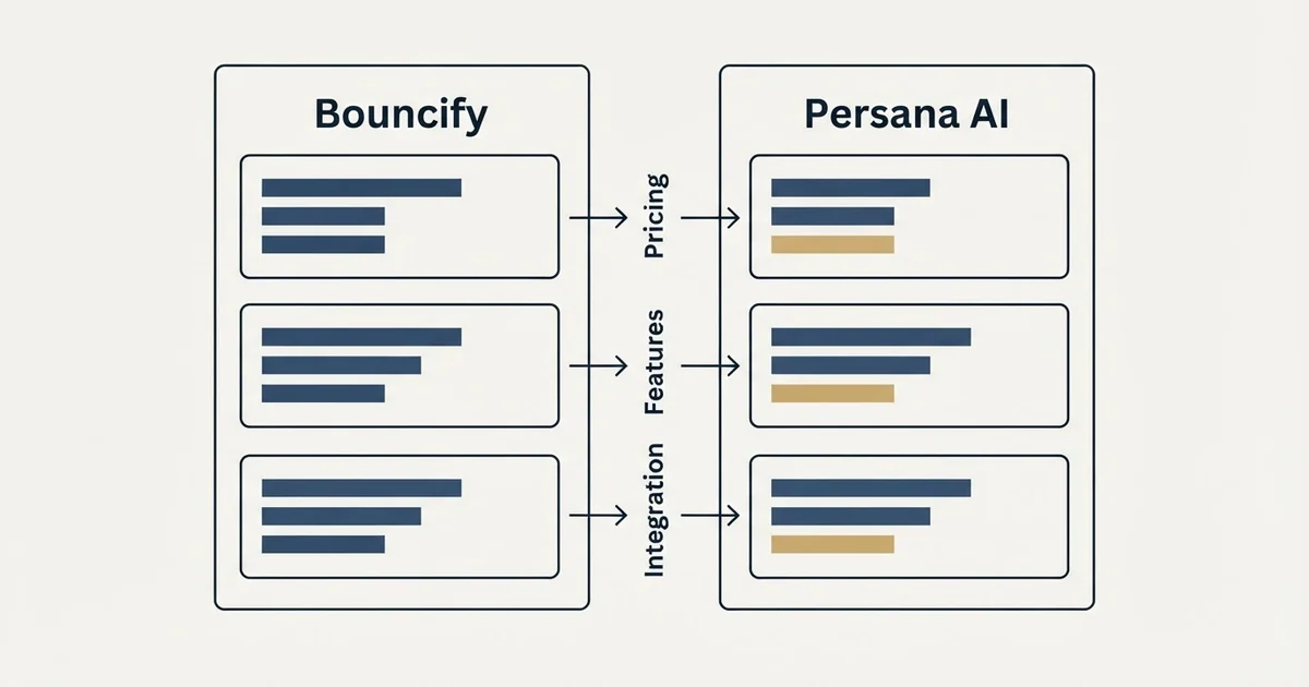 Comparison panel: Bouncify vs Persana AI (Pricing, Features, Integration)