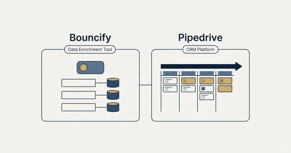 Side-by-side panels: Bouncify vs Pipedrive (Data Enrichment Tool, CRM Platform)