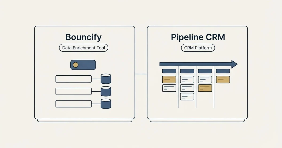 Side-by-side panels: Bouncify vs Pipeline CRM (Data Enrichment Tool, CRM Platform)